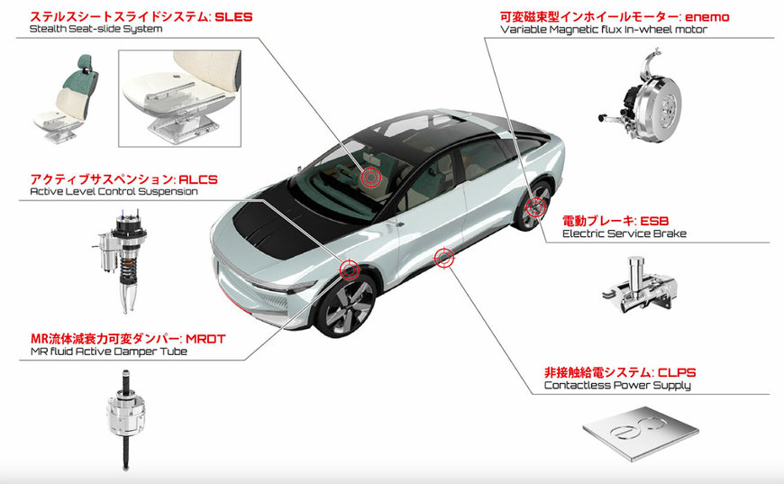 THK、ジャパンモビリティショーに独自開発のEVプロトタイプを出展